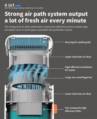 Customized Desktop Hepa Air Cleaner Humidifier CE-LVD Office Sterilizer